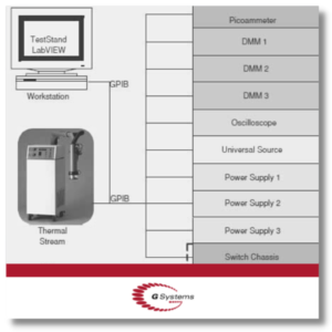 Structured and Modular Test Executive Design | White Paper